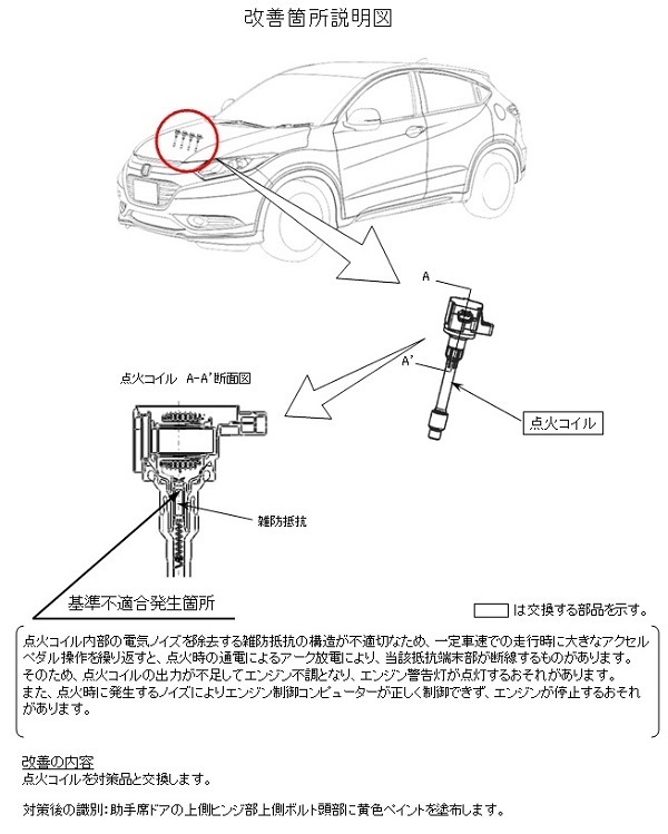 フィット 1500ccのガソリン車でリコール 新型フィットの最新ニュースをお届けします