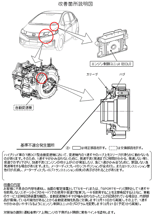 新型フィットの最新ニュースをお届けします