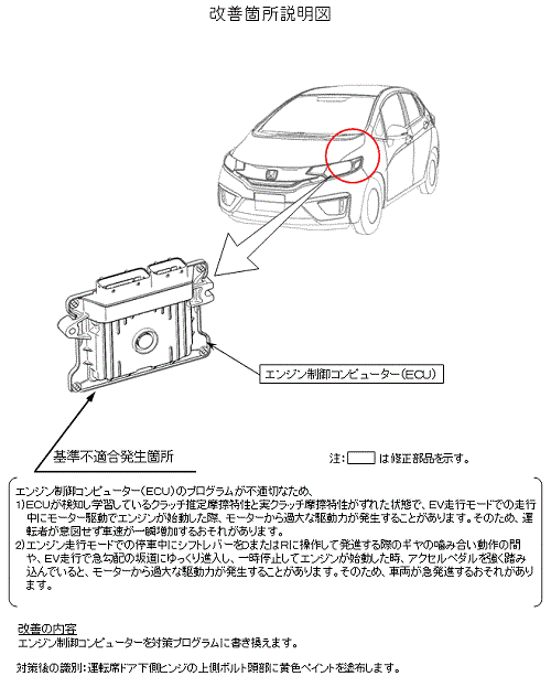 新型フィットの最新ニュースをお届けします